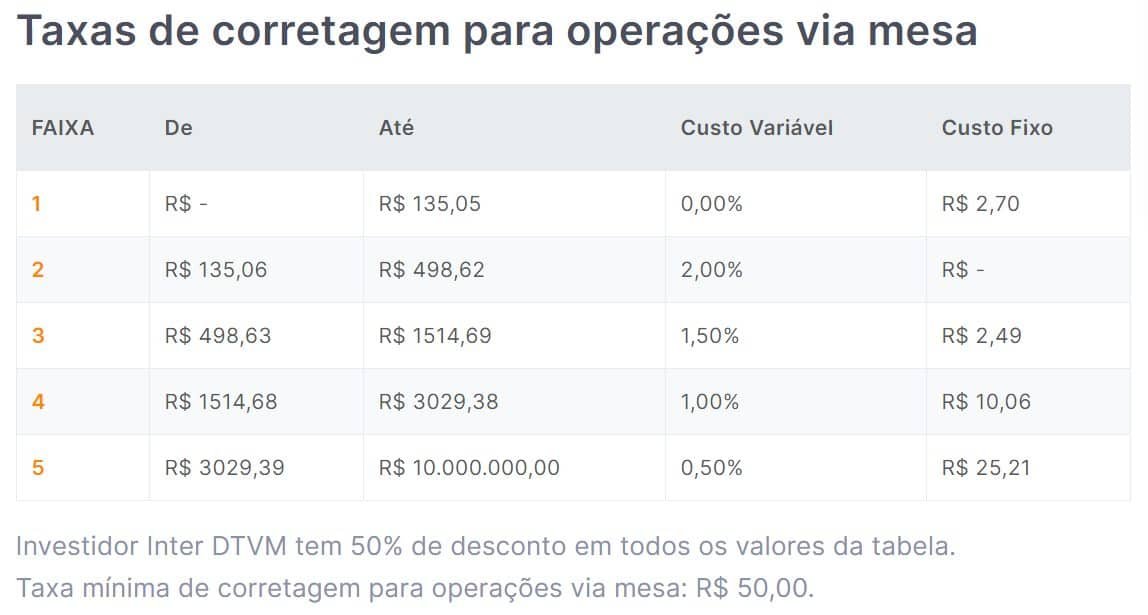 corretagem via mesa banco inter