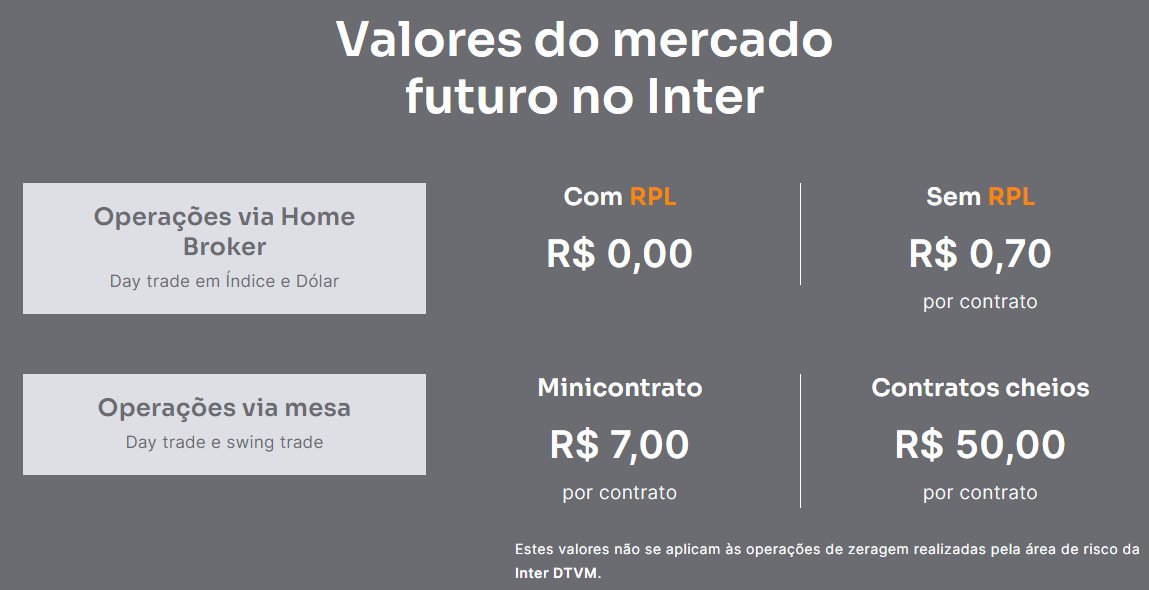 taxas mercado futuro inter