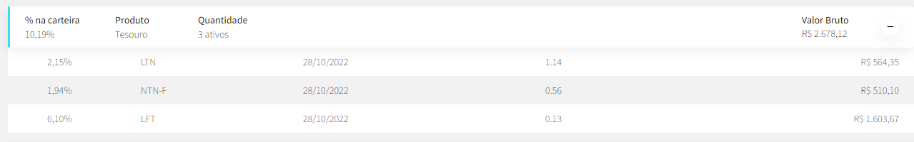Posição em Renda Fixa